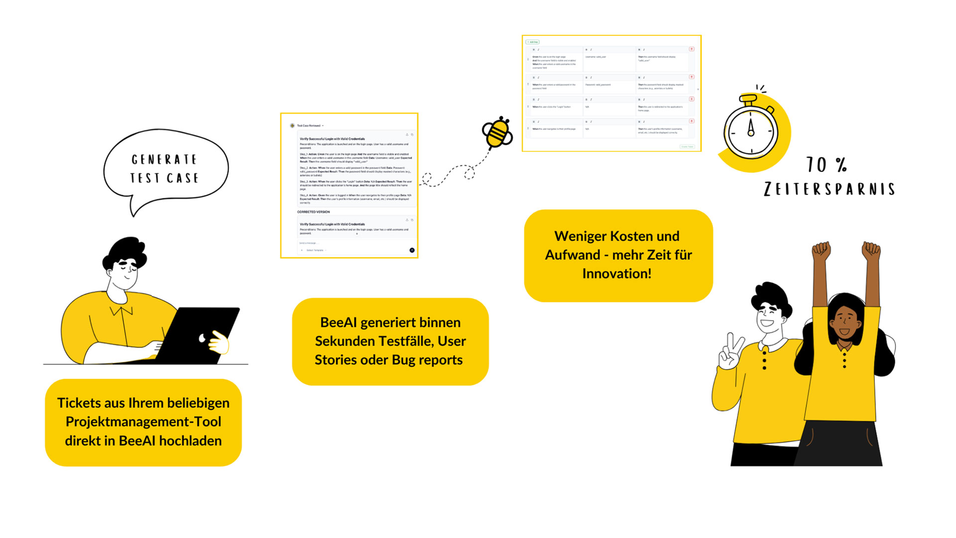 testbee Prozessgrafik DE