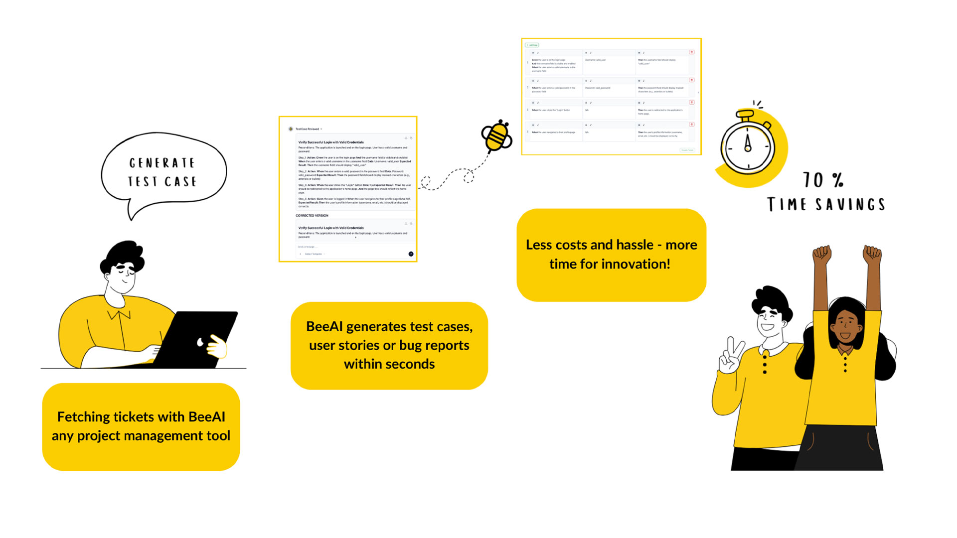 testbee Prozessgrafik EN